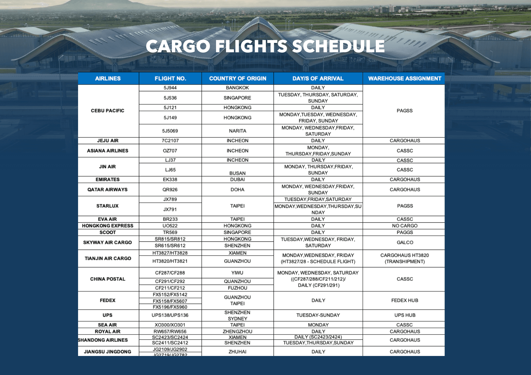 Cargo flights schedule for Clark International Airport warehouse assignments